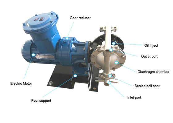 Motor dby-100 van de olie Elektrische Pneumatische Pomp dby-100 DBY Elektrische Diafragmapomp